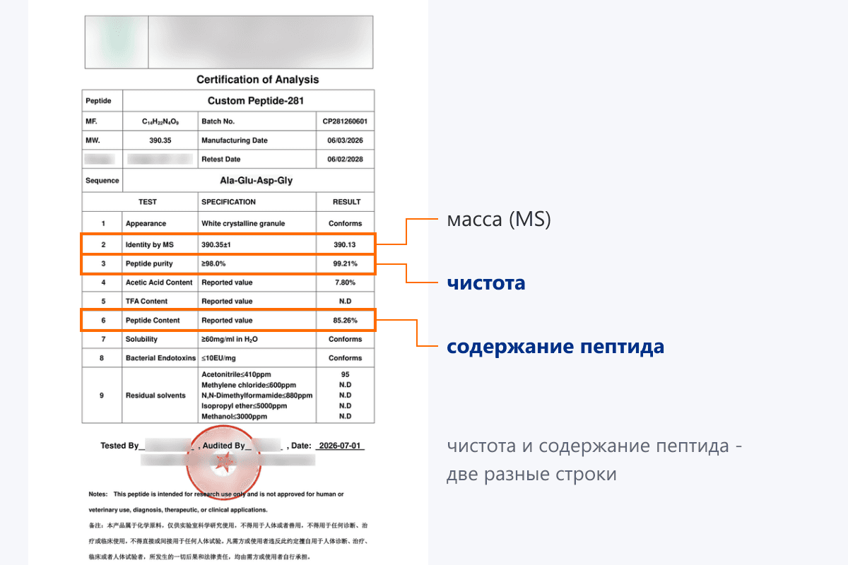 Образец протокола анализа: чистота и содержание пептида - две разные строки