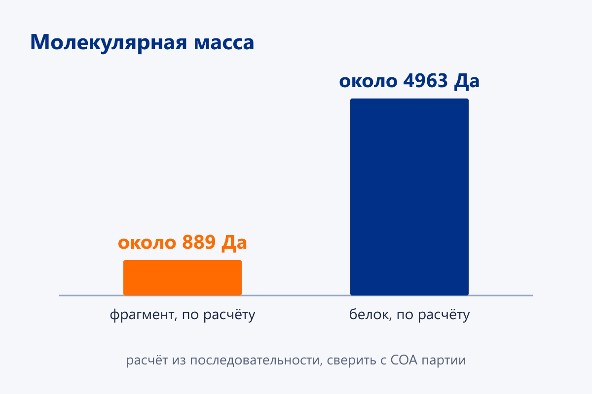 Разница в массе - способ отличить фрагмент от белка на COA