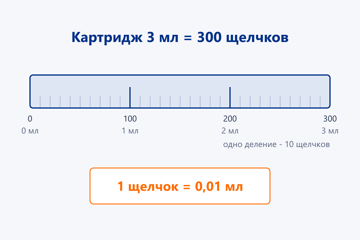 300 щелчков в картридже 3 мл
